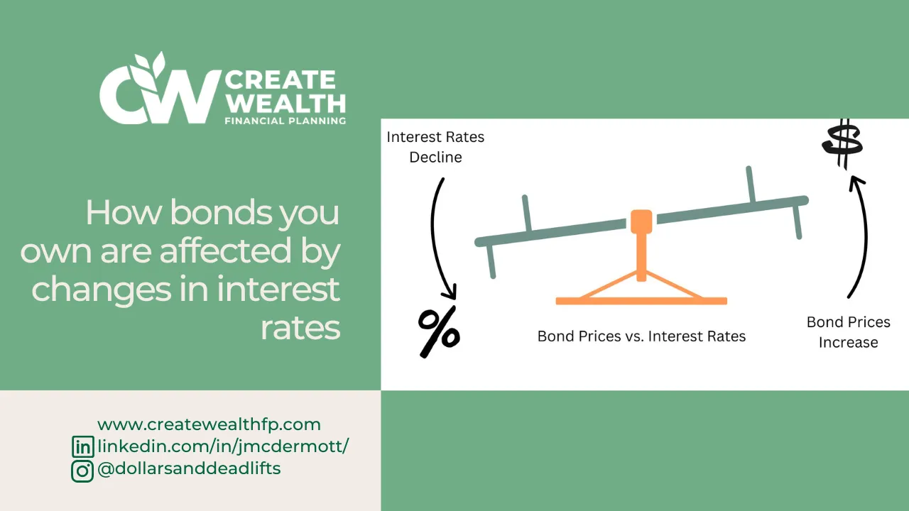 A see-saw showing interest rates declining and bond prices increasing