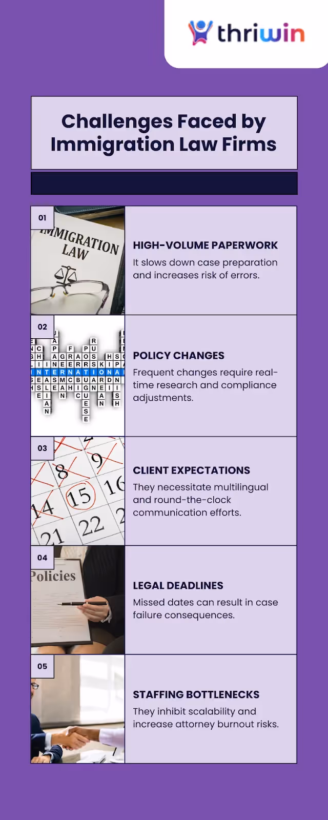Top challenges faced by U.S. immigration lawyers – from compliance overload to client communication gaps