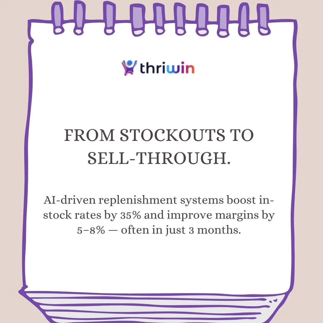 AI-driven stock management improves in-stock rates by 35% and boosts margins by 5–8%—Thriwin visual on AI for retail ops