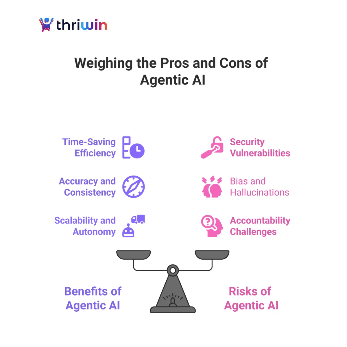 Agentic AI pros and cons comparison for business decision-making.