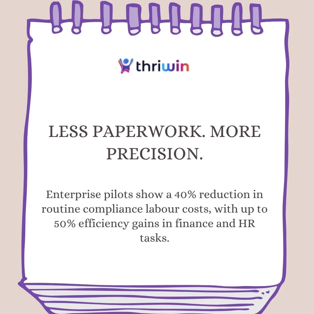 Enterprise pilot study shows 40% cut in compliance labour and 50% efficiency gains in finance and HR using Thriwin’s agentic AI
