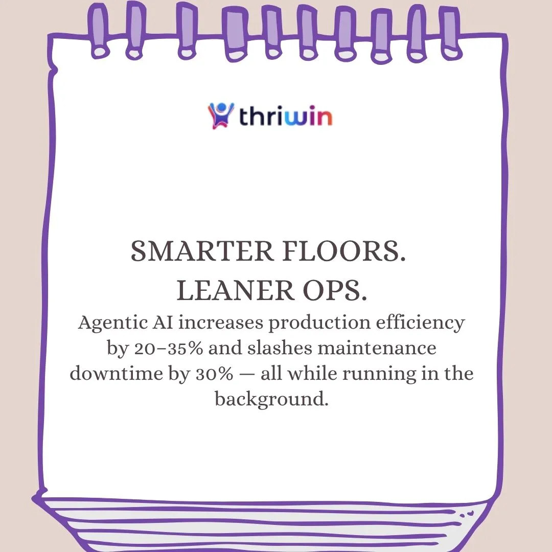 Thriwin illustrates how Agentic AI improves production floor efficiency by 20–35% and reduces maintenance downtime by 30%.