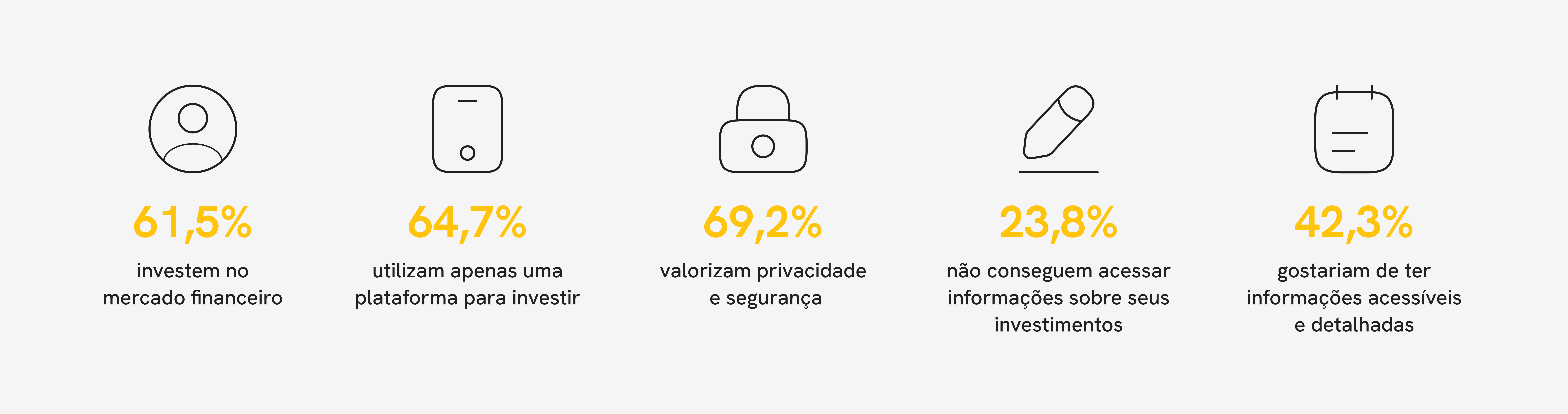 Infográfico com os principais dados da pesquisa.