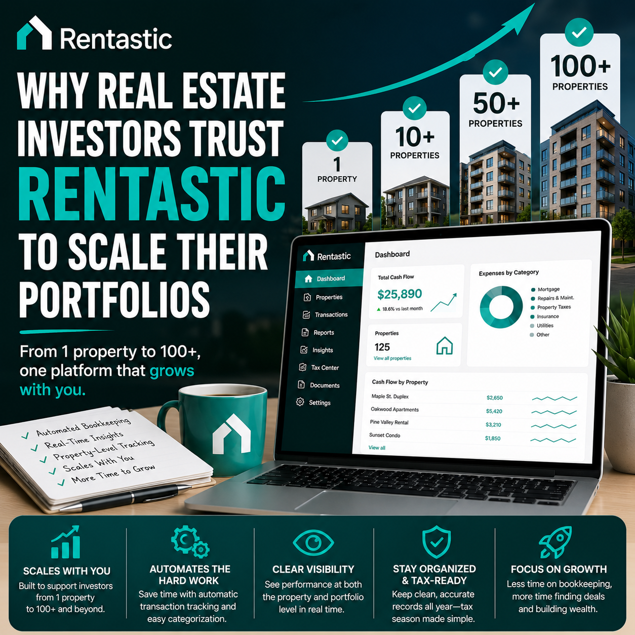 Why Real Estate Investors Trust Rentastic to Scale Their Portfolios