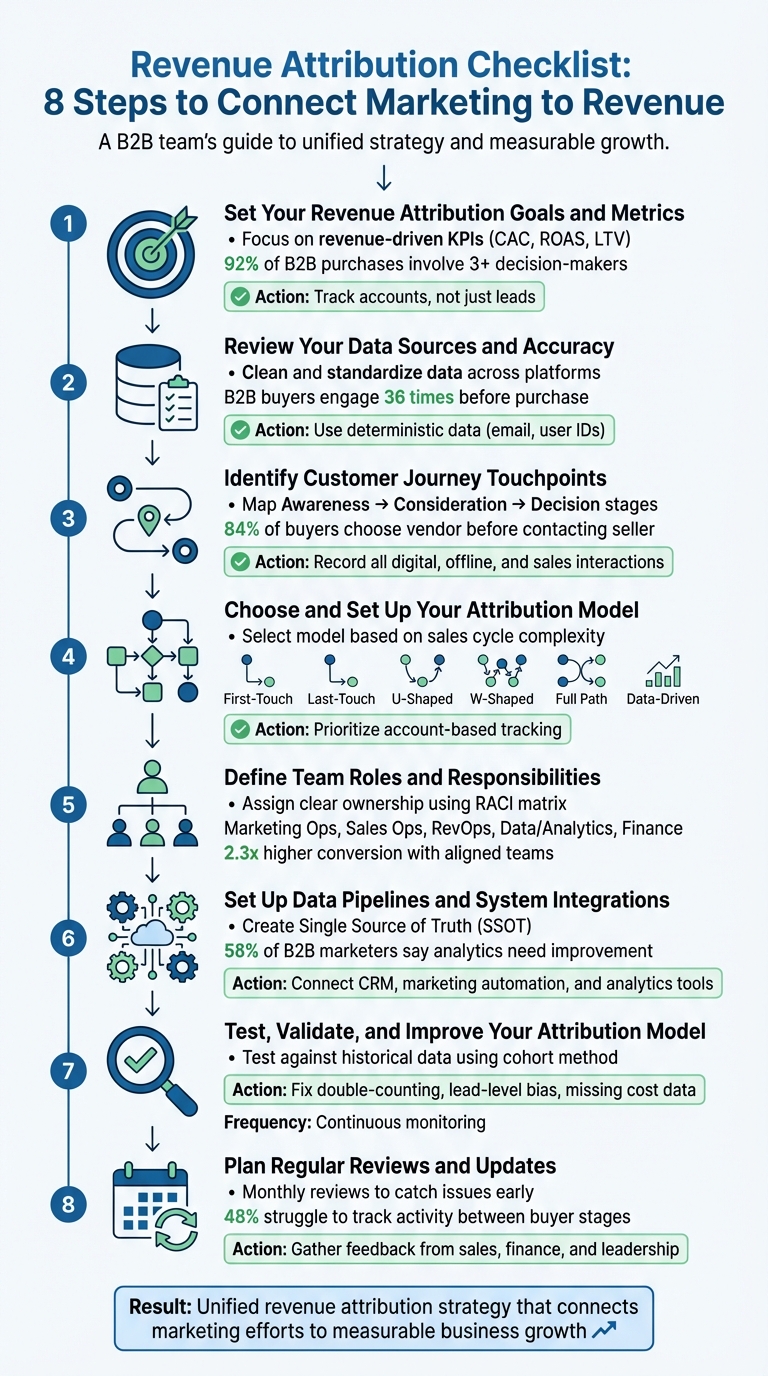 8-Step Revenue Attribution Implementation Process for B2B Teams