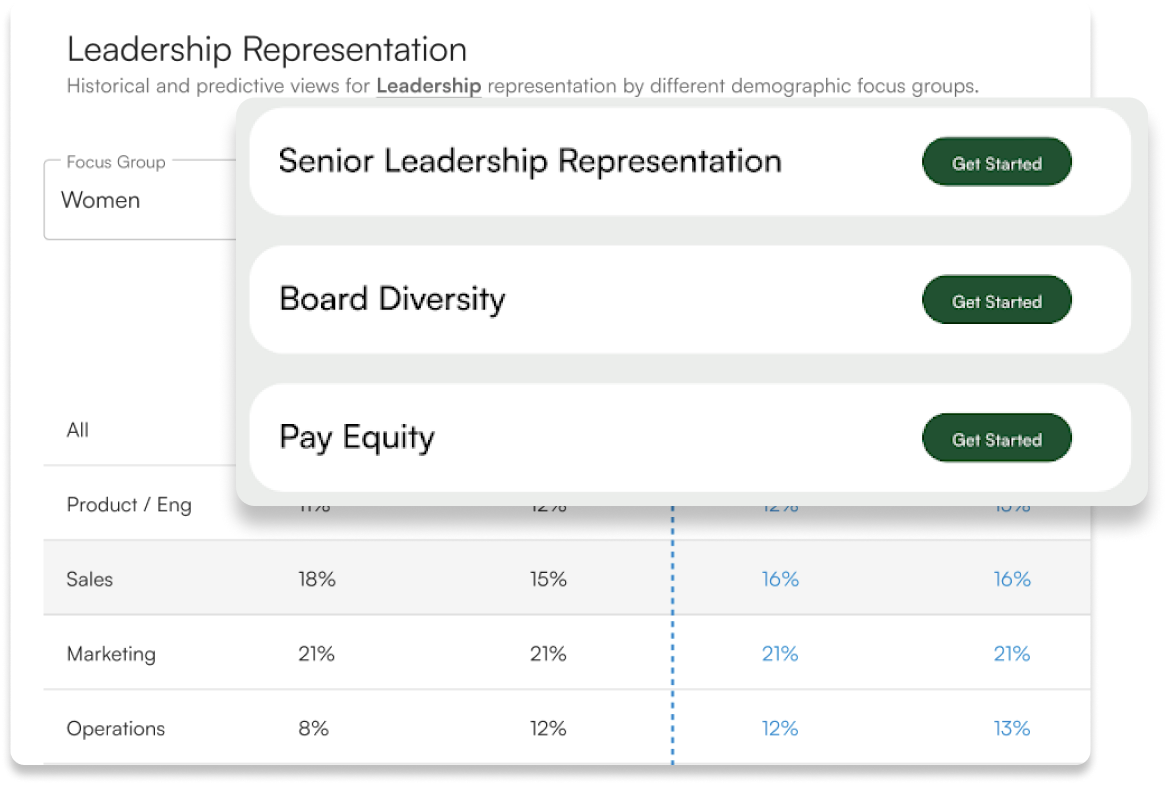 Dashboard mockup