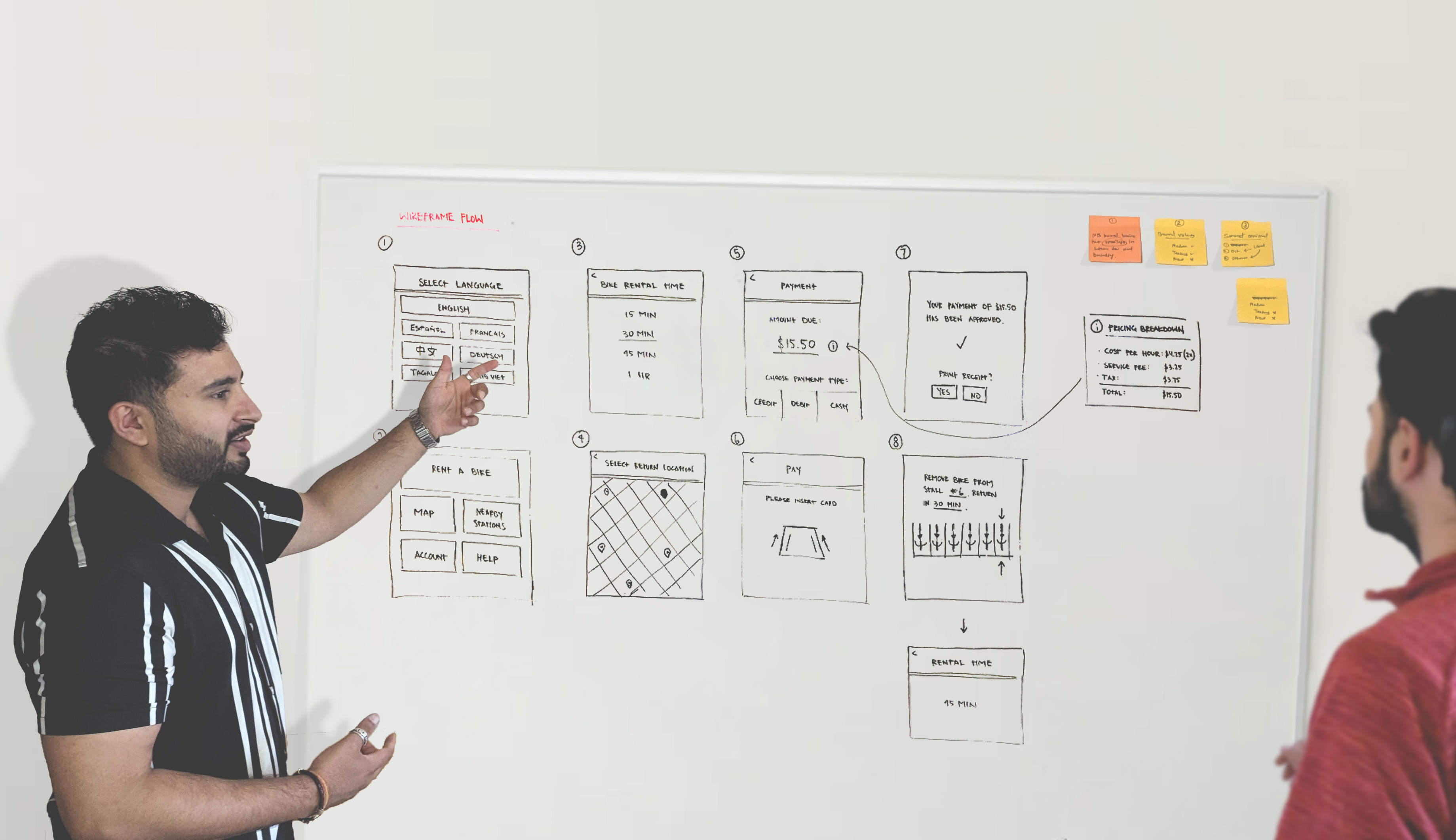 Two team members discussing app wireframes and user flow diagrams drawn on a whiteboard.