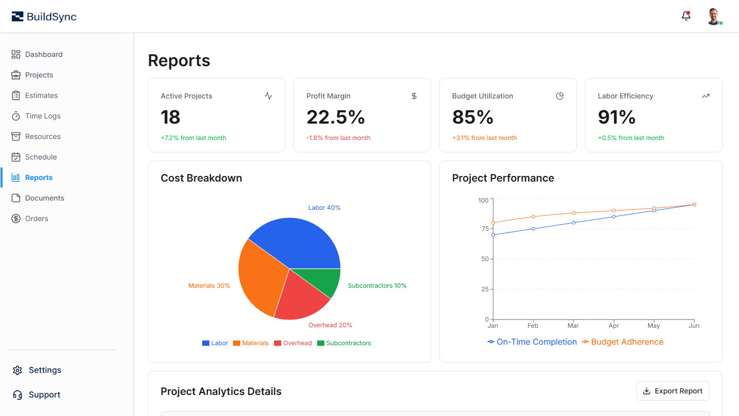 Reporting dashboard showing construction cost breakdown, performance charts, and project efficiency metrics.