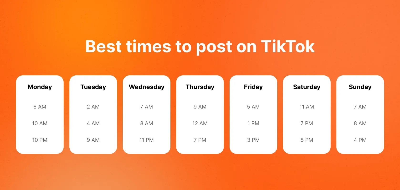 Tabella che mostra i momenti migliori per pubblicare su TikTok nel 2023