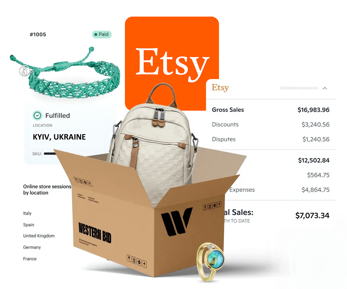 Helping you sell around the world