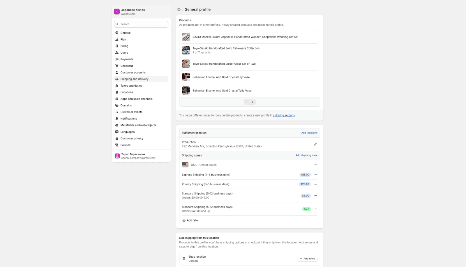 Основні аспекти