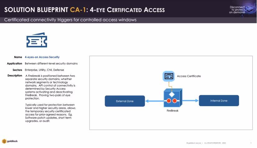 4-eye Certificated Access