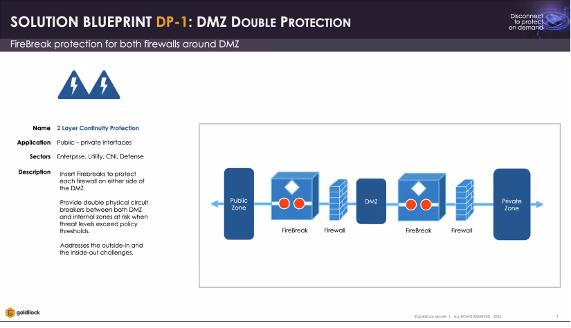 DMZ Double Protection