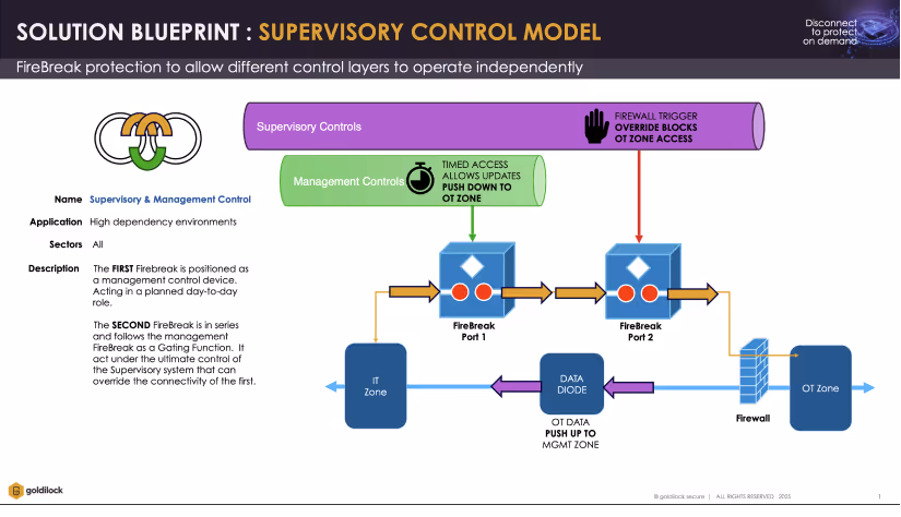 Supervisory control model