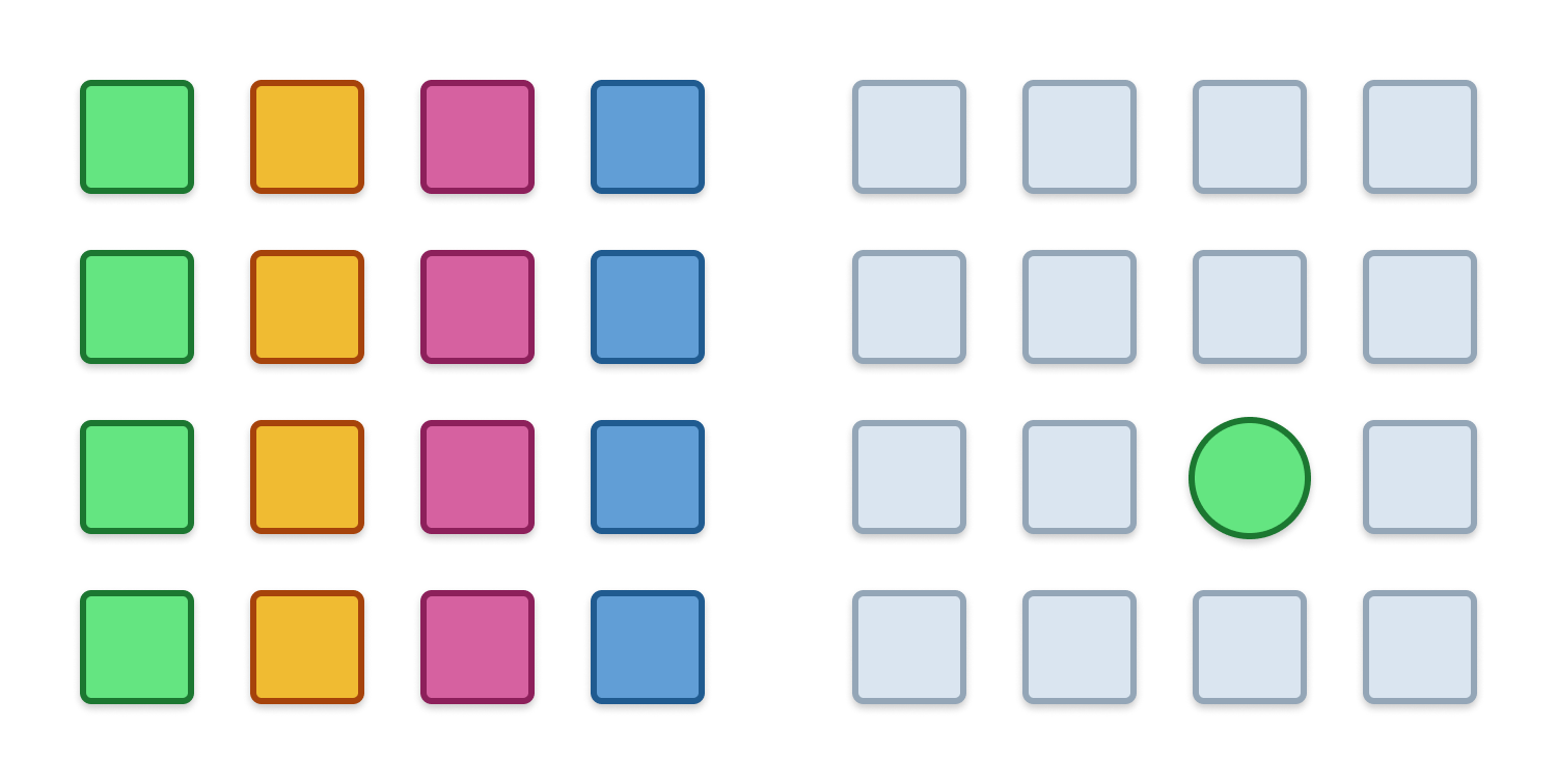 A Demonstration of the principal of “Similarity.” On the left, four columns of squares arranged by color. On the right, a grid of grey squares with one bright green circle which stands out from the rest.