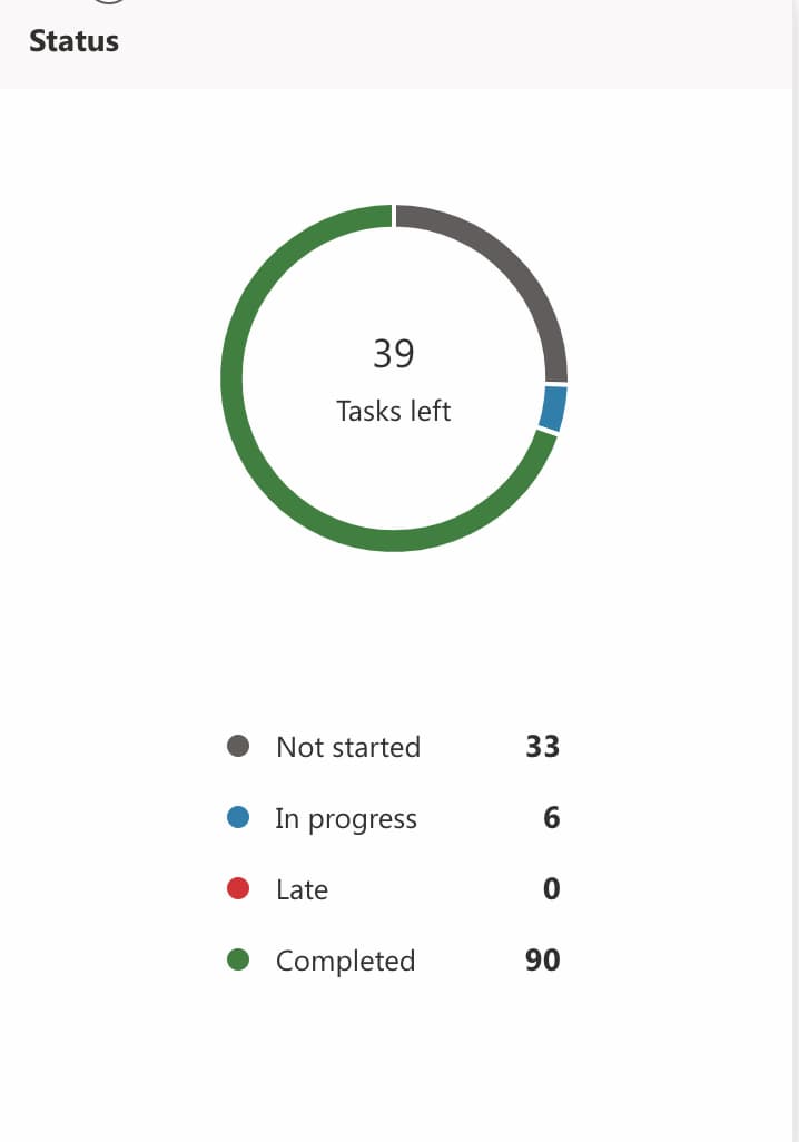 microsoft task assignment tool