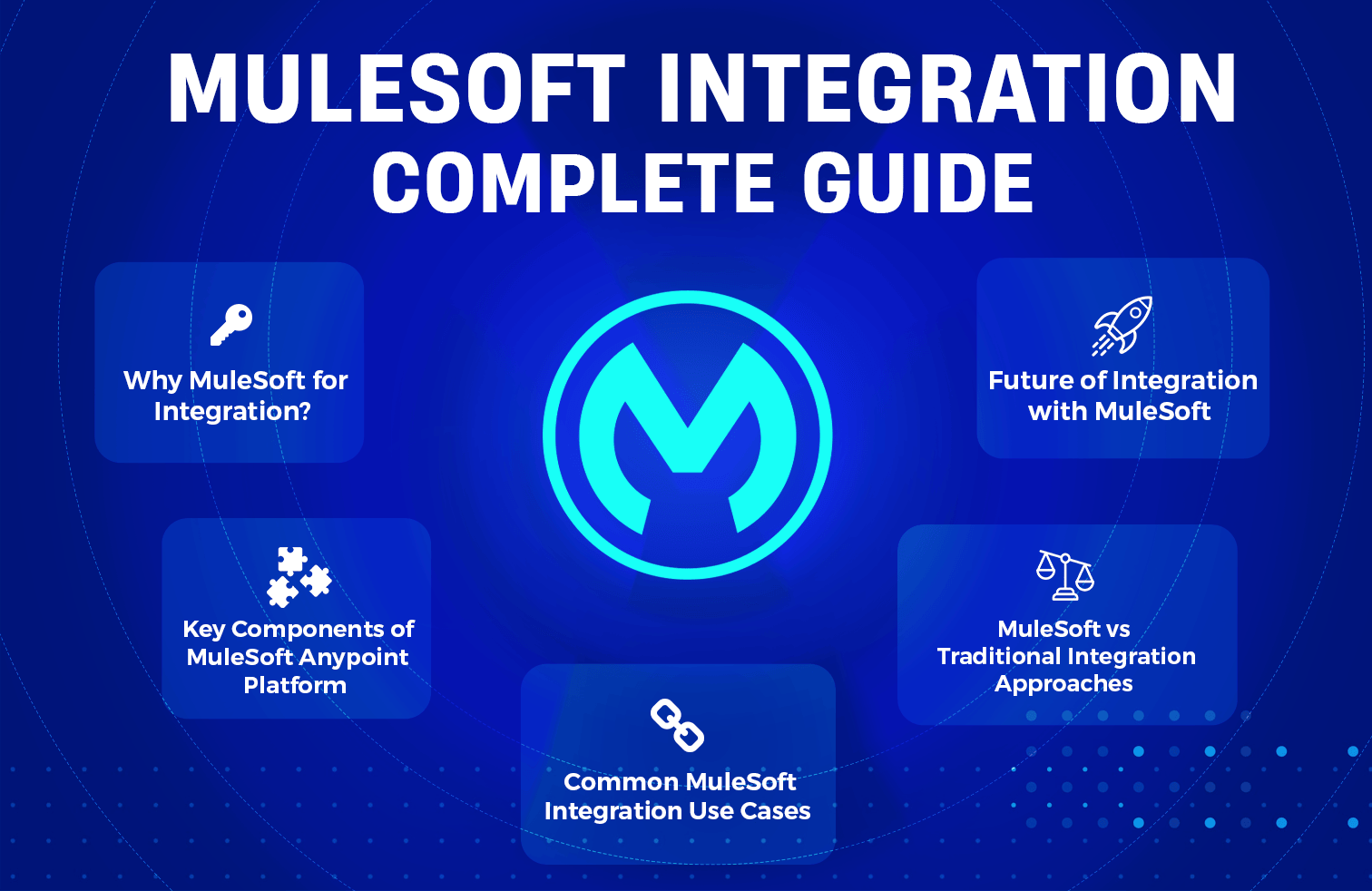 MuleSoft Integration: Complete Guide for Modern Enterprises