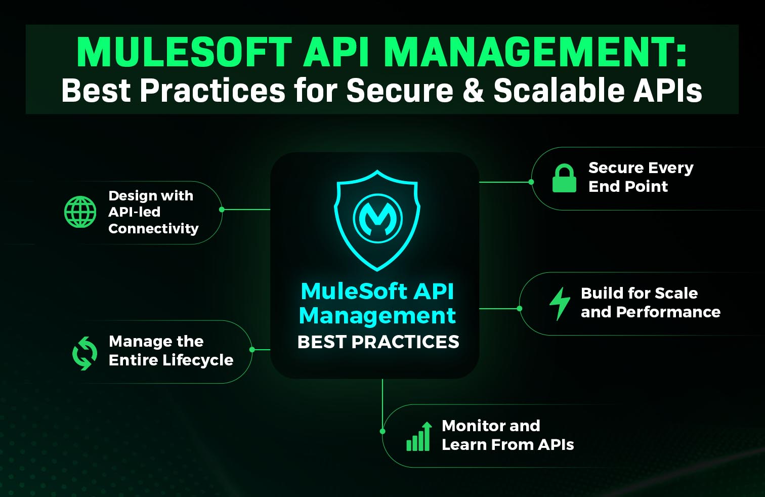 MuleSoft API Management: Best Practices for Secure & Scalable APIs
