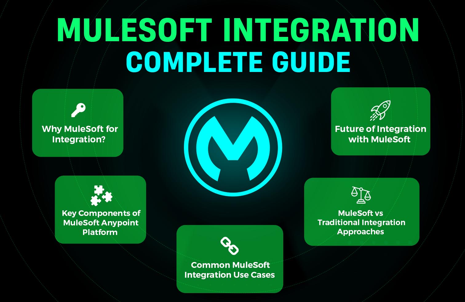 MuleSoft Integration: Complete Guide for Modern Enterprises