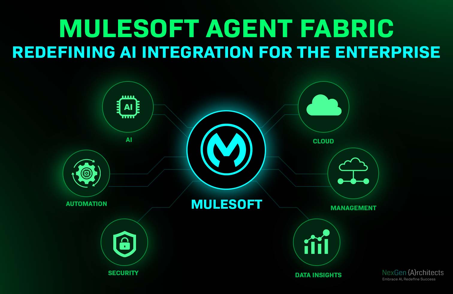How MuleSoft Agent Fabric Redefines Integration for the AI Era