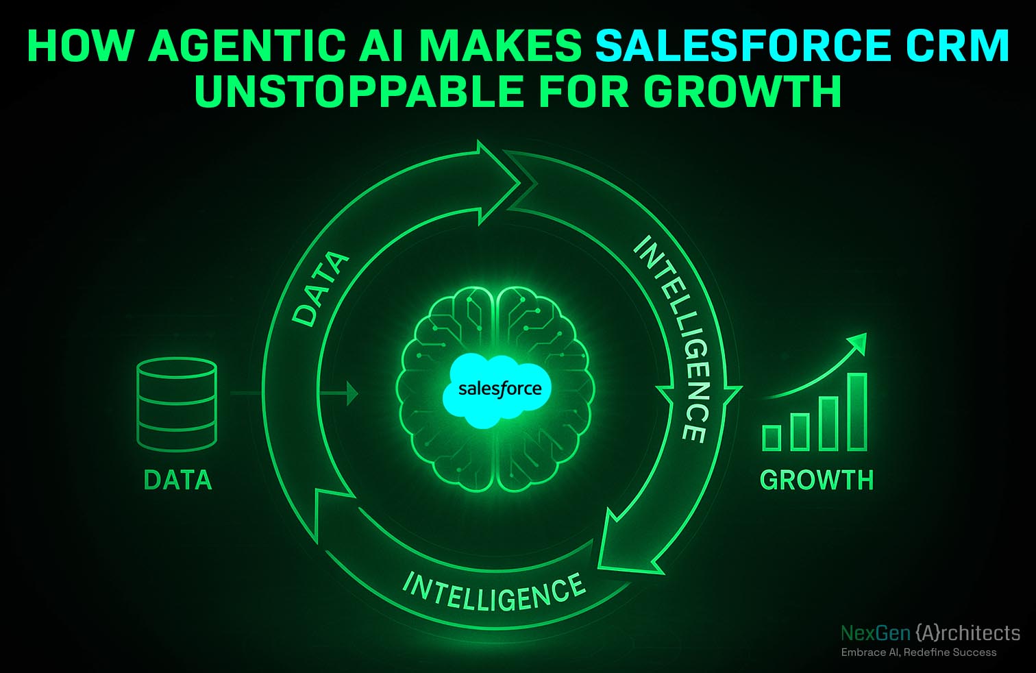 How Agentic AI Makes Salesforce CRM Unstoppable for Growth 