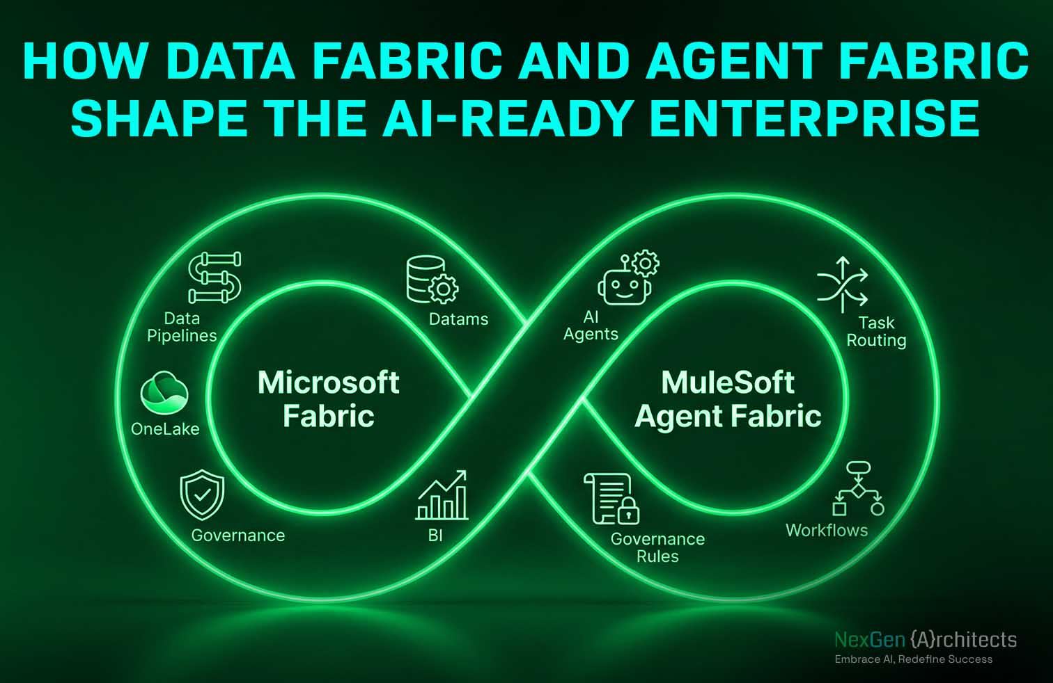 From Data Fabric to Agent Fabric: How Microsoft Fabric and MuleSoft Agent Fabric Complete the Enterprise AI Loop