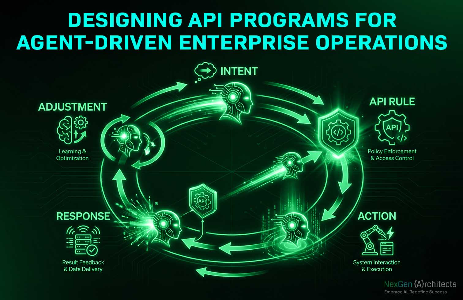 Designing API Programs for Agent-Driven Enterprise Operations 