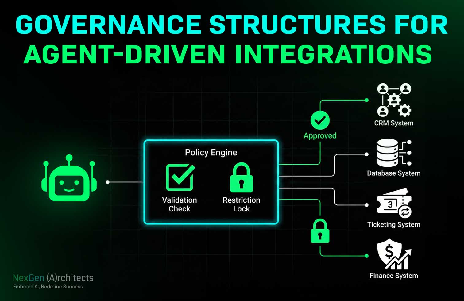 How to Build Governance Structures for Agent-Driven Integrations 