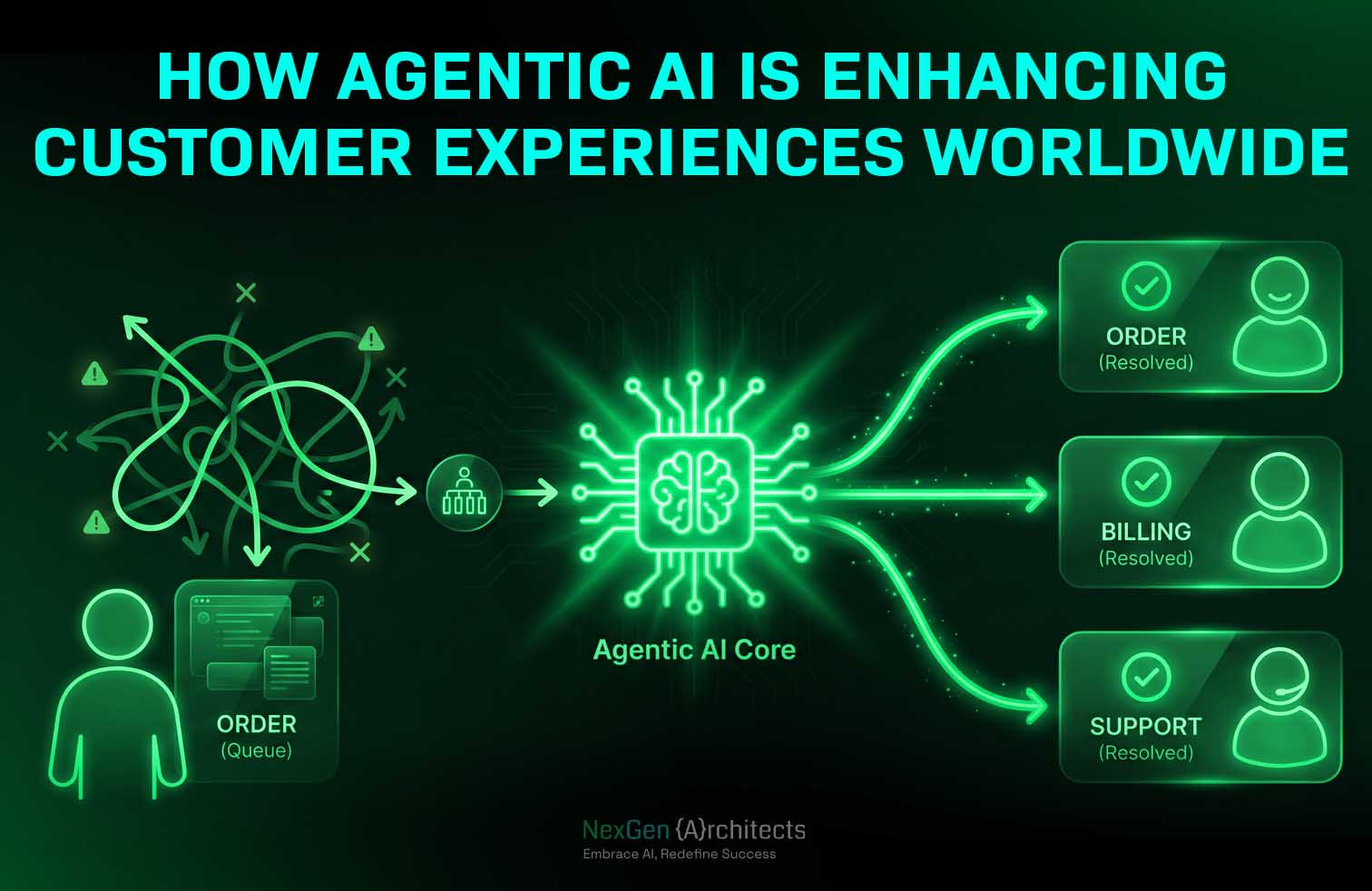 How Agentic AI Is Enhancing Customer Experiences Across the World