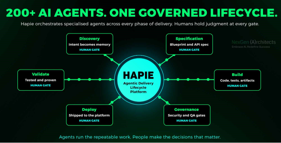 A diagram of a companyAI-generated content may be incorrect.
