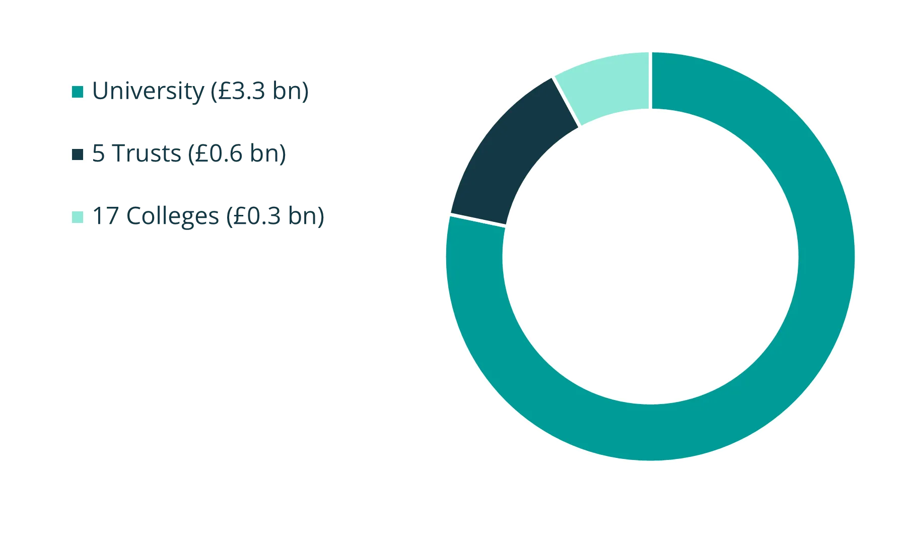 Source: UCIM internal reporting