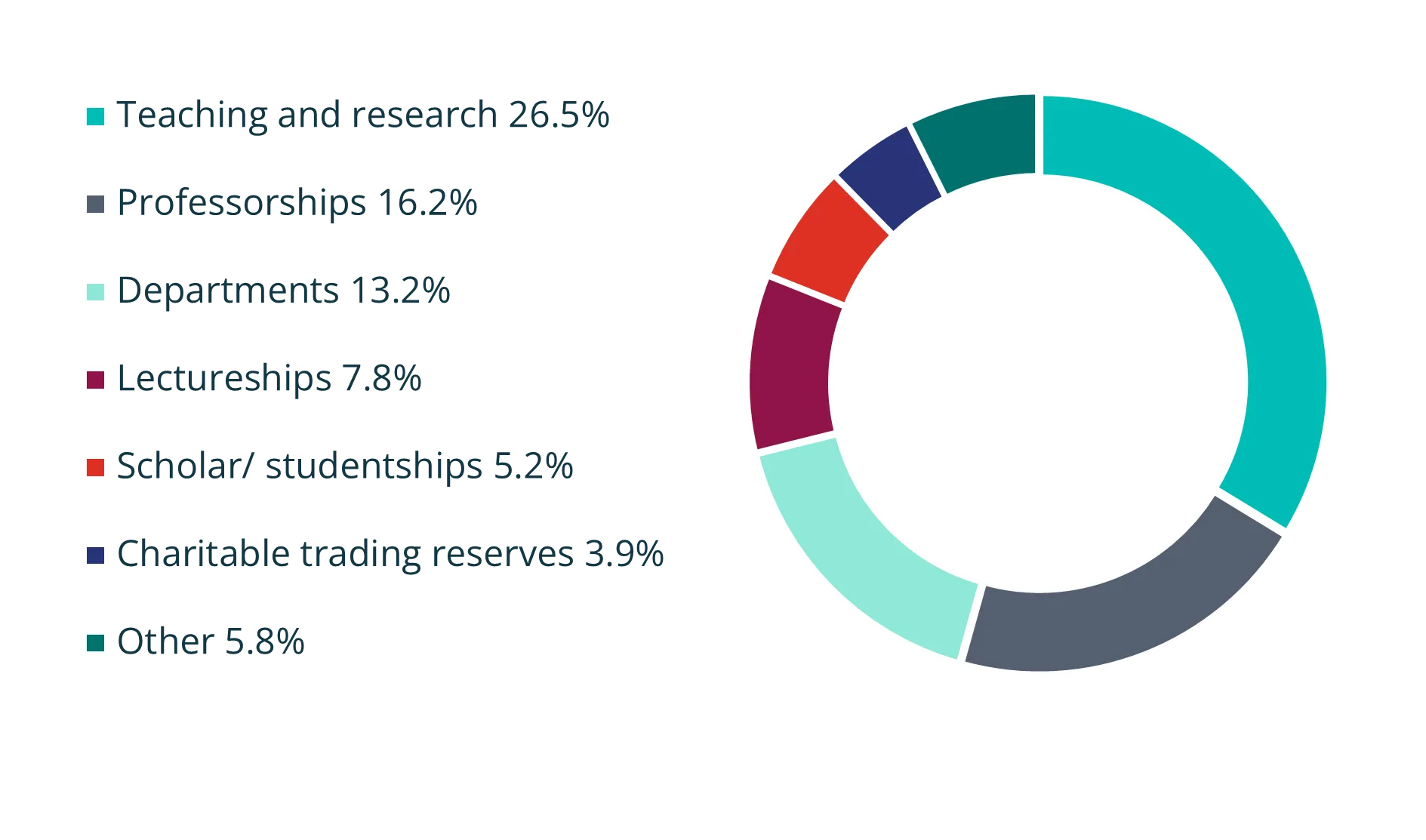 Source: UCIM internal reporting