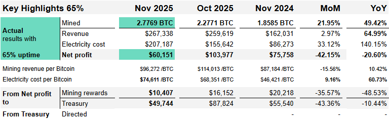Minto Ky Highlights of Nov 2025
