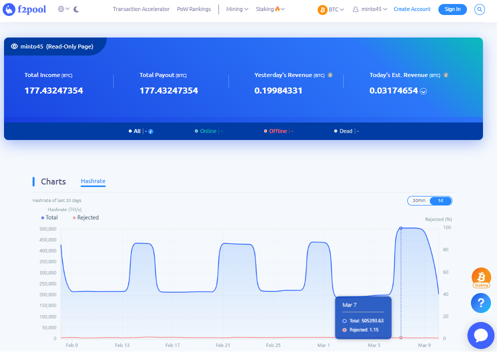 0.5 EH/s threshold: a milestone moment in the Minto history