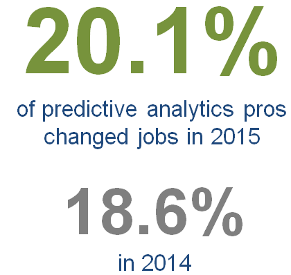 hiring-flash-survey-changing-jobs