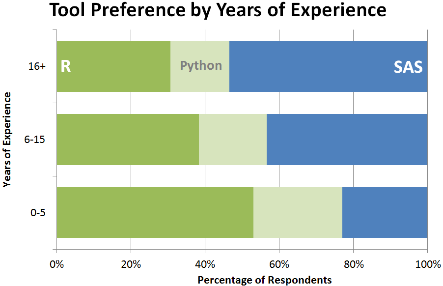 Years Experience 2016