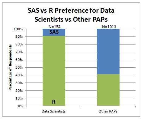 DS vs Analytics
