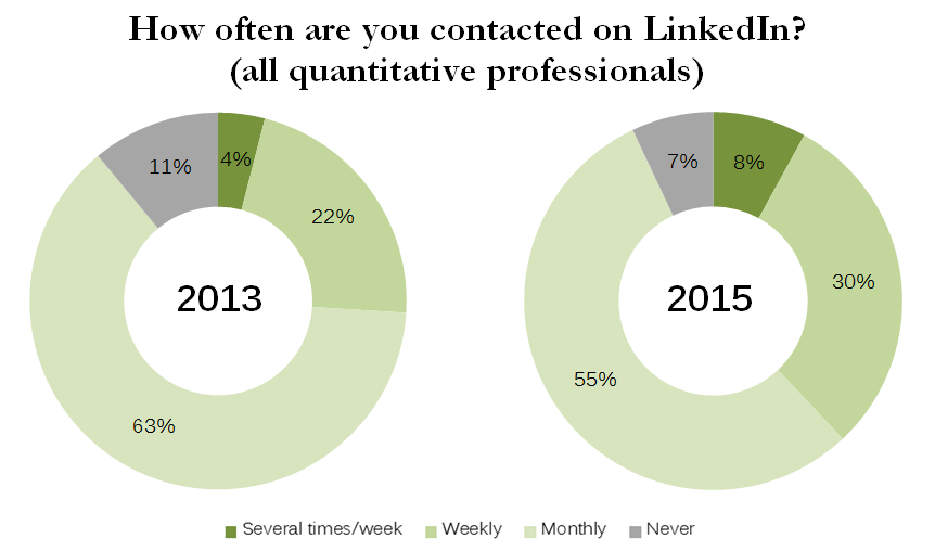 Question 1_Primary Results