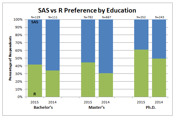 Clustered Education