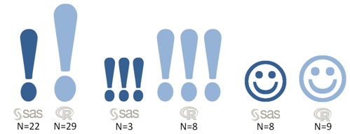 smileys exclamation points