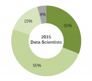 Question 1_DS Results