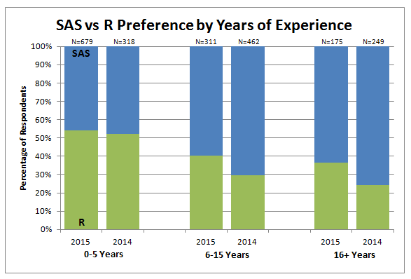 Clustered Experience