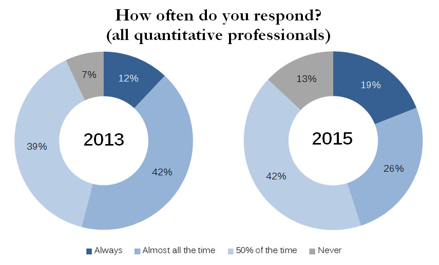 Question 2_Primary Results