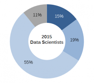 Question 2_DS Results