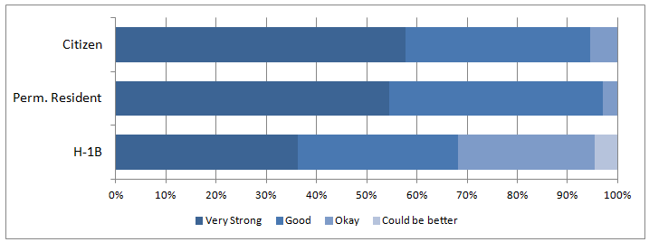 communication skills residency