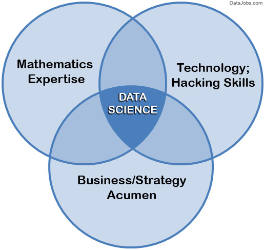 data science