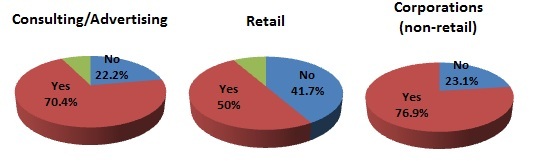 visa transfer by industry