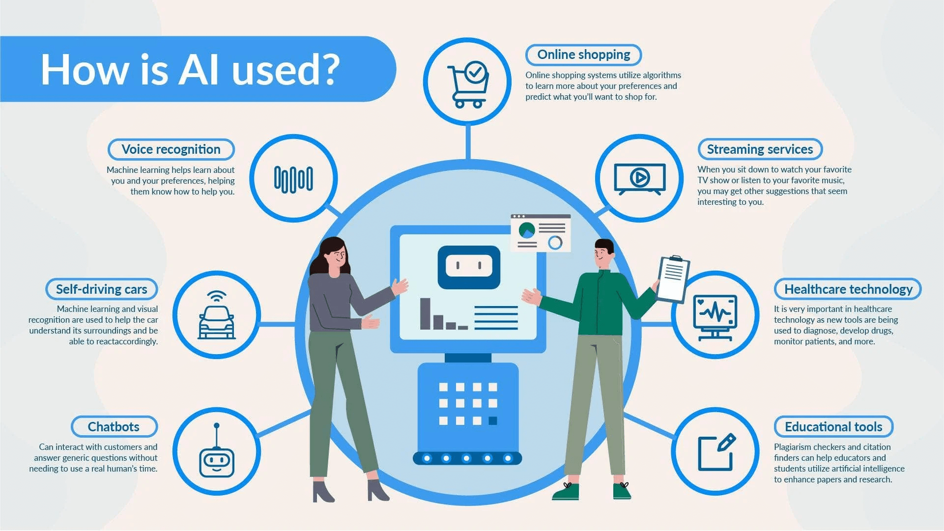 How is AI used today