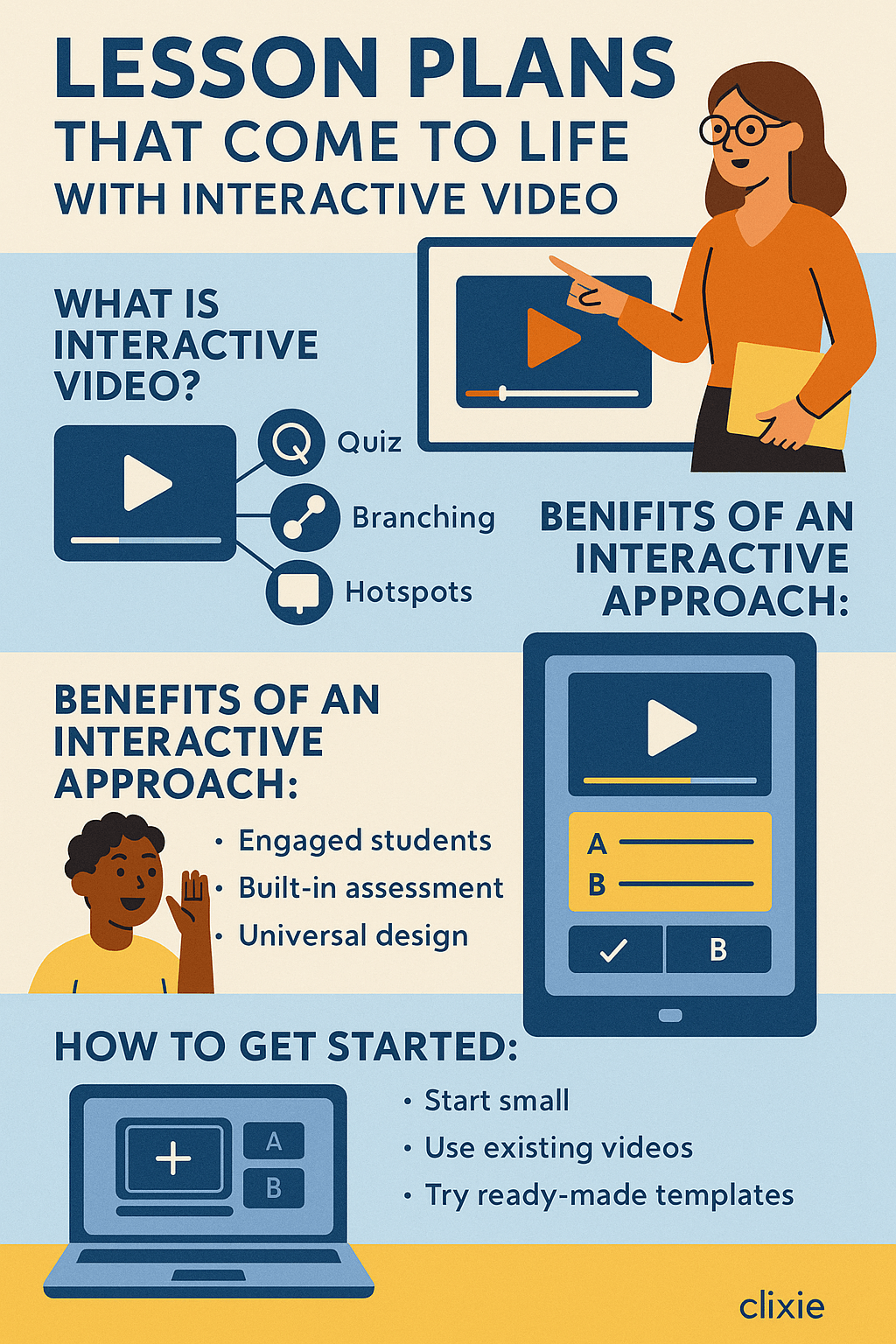 With Clixie, teachers can take their existing videos or even find open-license videos online and layer them with interactive elements