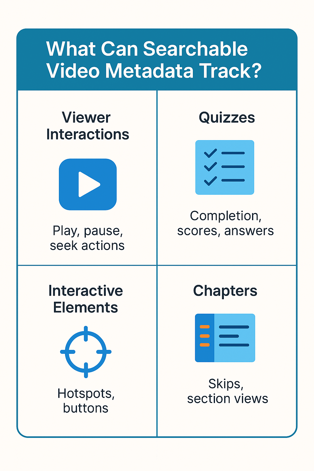 Searchable Video Metadata